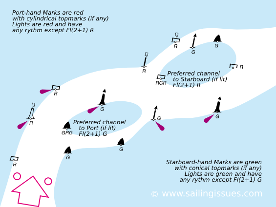 Preferred channels - Lateral marks in IALA A