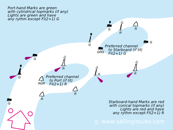 Preferred channels - Lateral marks in IALA B